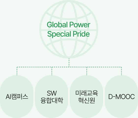 Global DKU