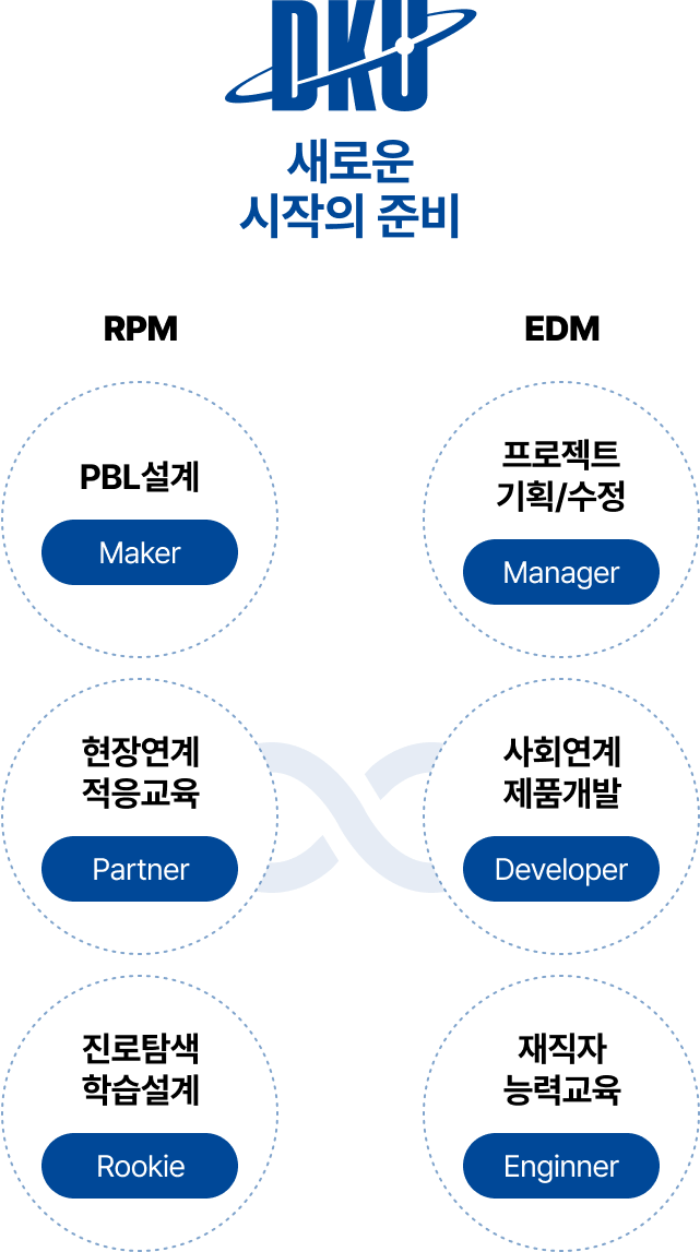 새로운 시작의 준비